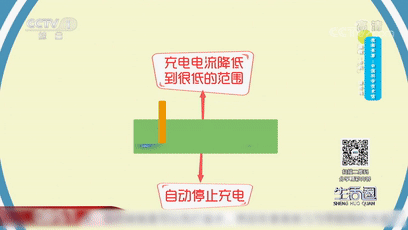 手機(jī)整夜充電可行嗎？有啥注意事項(xiàng),？這幾點(diǎn)要掌握